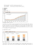 [광고론] CGV 마케팅전략과 광고-5