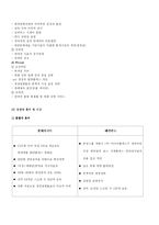 [광고론] CGV 마케팅전략과 광고-11