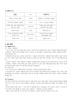 [광고론] CGV 마케팅전략과 광고-12