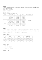 [광고론] CGV 마케팅전략과 광고-14