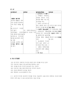 [국제마케팅] 롯데리아 중국진출 실패사례와 새로운 마케팅 전략-4