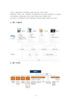 [경영정보시스템] 웅진코웨이 전략정보시스템 분석-3