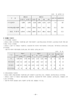 [마케팅] 다음 D&SHOP 디앤샵 분석-2