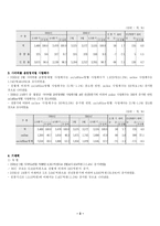 [마케팅] 다음 D&SHOP 디앤샵 분석-3