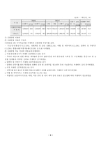 [마케팅] 다음 D&SHOP 디앤샵 분석-4
