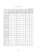 [마케팅] 다음 D&SHOP 디앤샵 분석-5