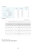 [마케팅] 다음 D&SHOP 디앤샵 분석-12