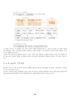[마케팅] 다음 D&SHOP 디앤샵 분석-16