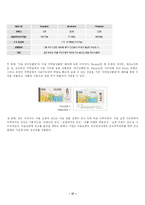 [마케팅] 다음 D&SHOP 디앤샵 분석-17