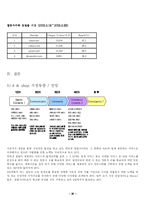 [마케팅] 다음 D&SHOP 디앤샵 분석-20