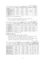 [인터넷마케팅] G-Market(지마켓, G마켓) 분석-3