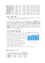[인터넷마케팅] G-Market(지마켓, G마켓) 분석-4