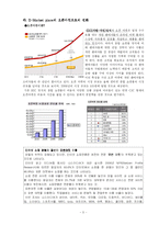 [인터넷마케팅] G-Market(지마켓, G마켓) 분석-6