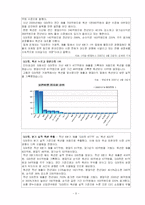 [인터넷마케팅] G-Market(지마켓, G마켓) 분석-10