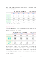 [국제마케팅] 러시아 시장 분석과 `도시락` 마케팅 전략-10