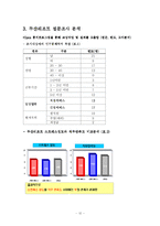 [조직행동] 직무스트레스 원인과 해소방안-12