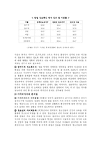 사회문제의 정보화문제-5