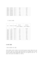 사회문제의 이혼문제-3