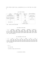 사회문제의 농촌문제-4