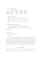 사회문제의 농촌문제-5