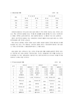사회문제의 해외입양문제-7