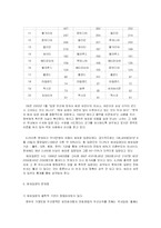 사회문제의 해외입양문제-8