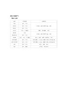 사회문제의 약물 오남용 문제-11