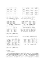 사회문제의 불평등 문제(여성 불평등)-4