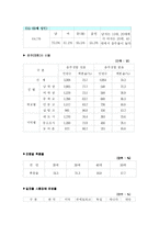 사회문제의 알코올 문제-6