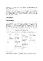 사회문제의 학교폭력문제-7