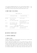 사회과학과 사회복지학의 관계-7