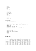 사회문제의 자살문제-7