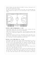 [스포츠] 프로농구 이론적배경-5
