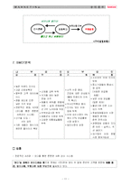 [마케팅레포트] 웅진 룰루의 마케팅 전략-11