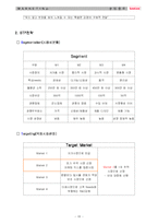 [마케팅레포트] 웅진 룰루의 마케팅 전략-16