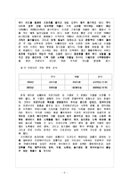 한국프로야구의 활성화방안-8