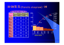 [품질관리] 품질개선 기본도구 ppt-15