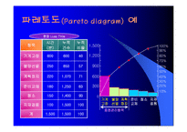 [품질관리] 품질개선 기본도구 ppt-16