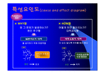 [품질관리] 품질개선 기본도구 ppt-18