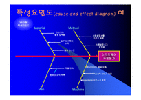 [품질관리] 품질개선 기본도구 ppt-20