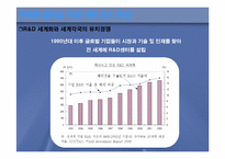 [R&D] R&D센터의 현황과 전망-3