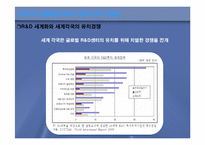 [R&D] R&D센터의 현황과 전망-4