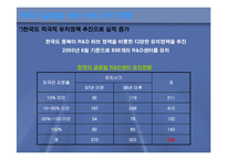[R&D] R&D센터의 현황과 전망-5