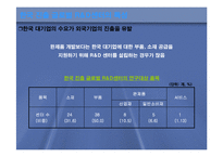 [R&D] R&D센터의 현황과 전망-7