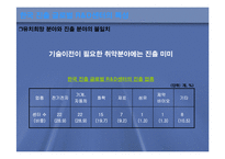 [R&D] R&D센터의 현황과 전망-8