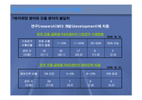 [R&D] R&D센터의 현황과 전망-9