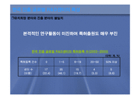 [R&D] R&D센터의 현황과 전망-10