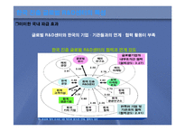 [R&D] R&D센터의 현황과 전망-11