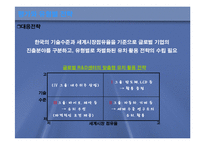 [R&D] R&D센터의 현황과 전망-16