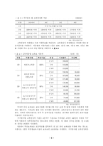 [세법] 보육/교육과 조세제도-7